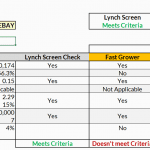 Lynch Screen