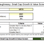 O'Shaughnessy: Small Cap Growth & Value Screen