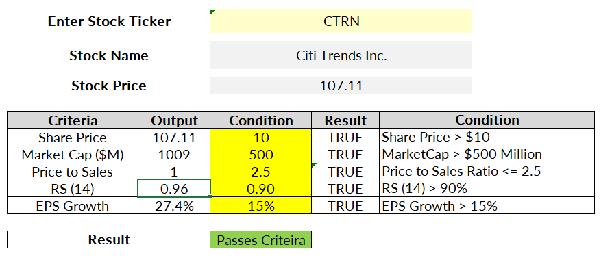 Learn How to Use a Technical Stock Screener - MarketXLS