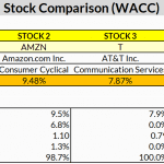 Wacc Analysis (Stock Comparison