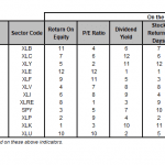 Comparable Sector Analysis