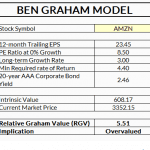 Ben Graham Valuation Model