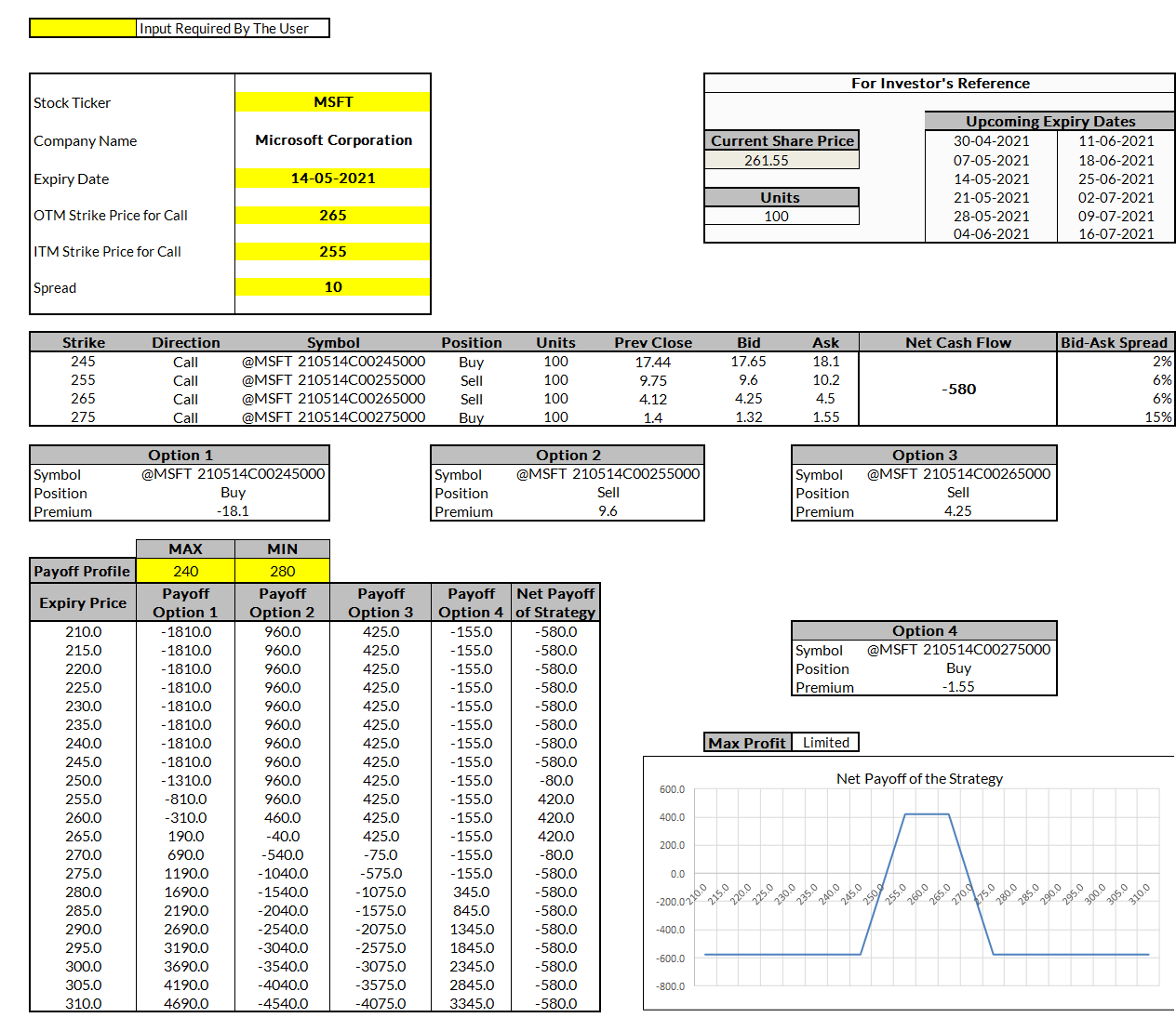 Cut Complexity with Call Condor Spreadsheets - MarketXLS