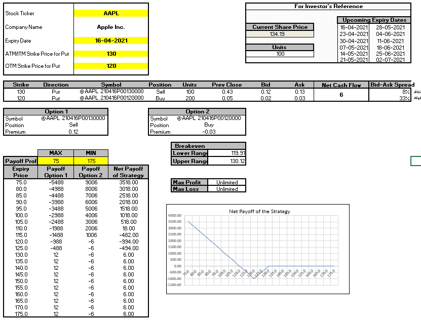 What Is Intrinsic Value in Options Trading? What Is Intrinsic Value in Options Trading? - MarketXLS