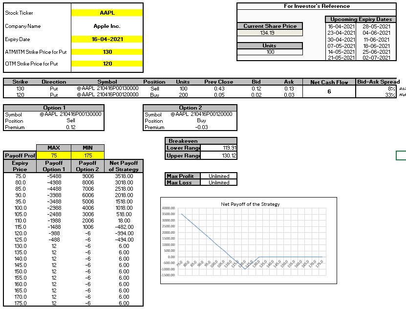 What Is Intrinsic Value in Options Trading? - MarketXLS