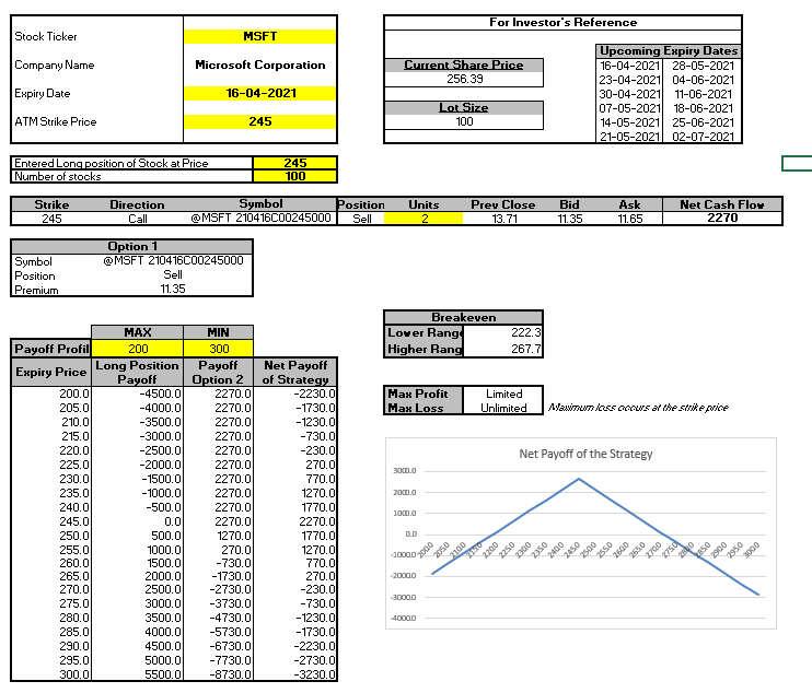 Unlocking Key Investments through Live Option Chain Unlocking Key Investments through Live Option Chain - MarketXLS