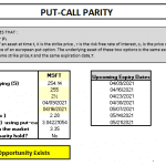 Put-Call Parity Arbitrage