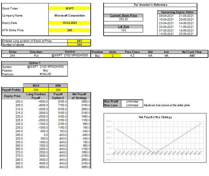 Overview of Synthetic Strangle Investing Overview of Synthetic Strangle Investing - MarketXLS