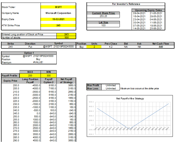 Overview of Synthetic Strangle Investing - MarketXLS