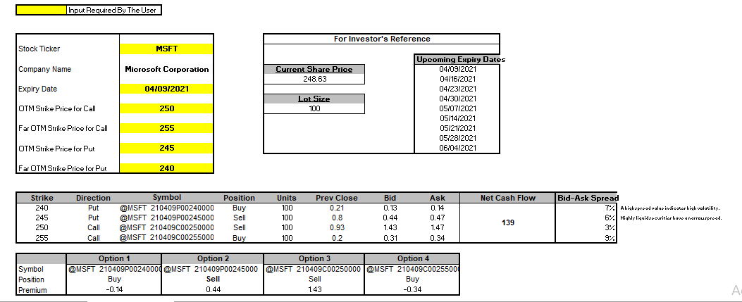 Put Credit Spreads: A Comprehensive Guide - MarketXLS