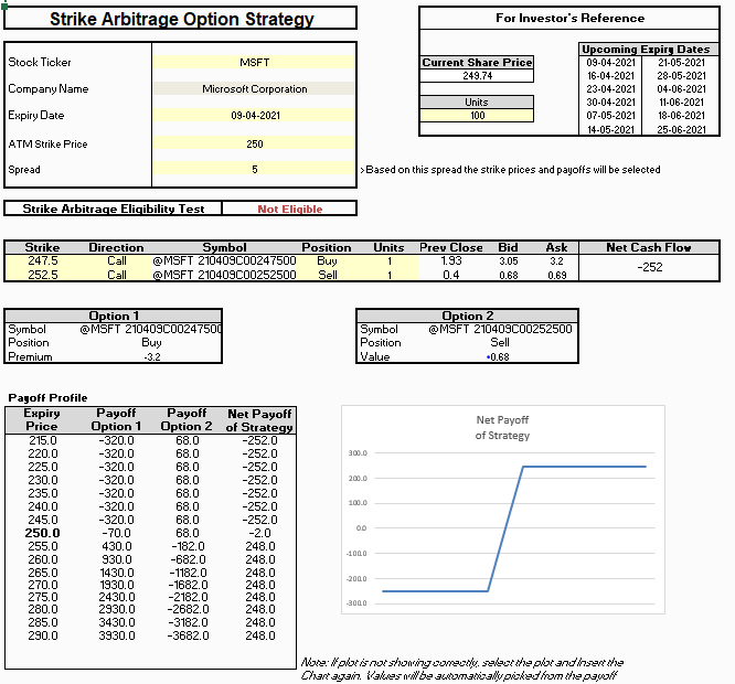 Understanding Extrinsic Value in Options Trading - MarketXLS