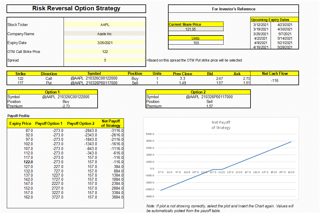 “Maximizing Your Profits with Out of Money Call Options” - MarketXLS