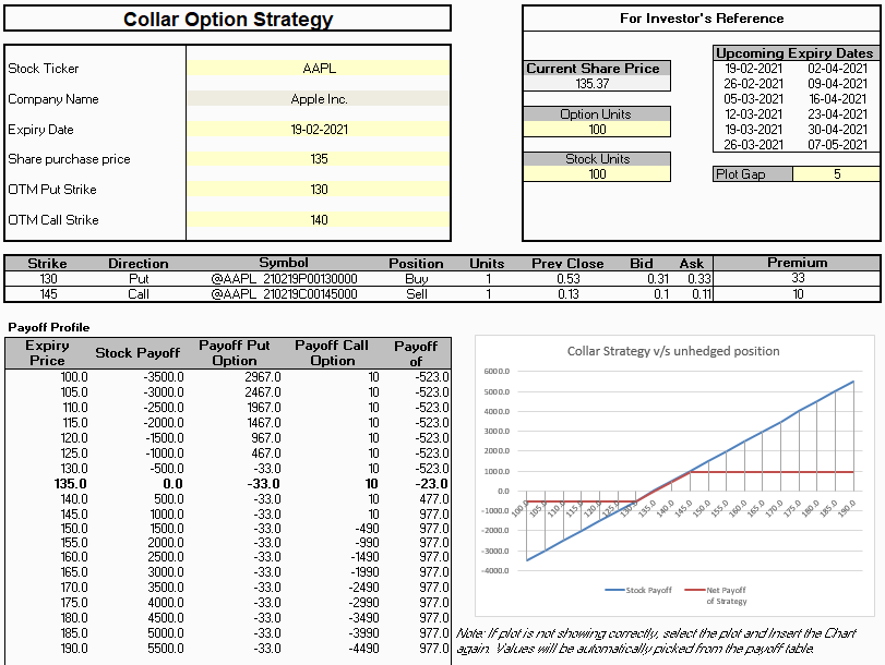 Unlock the Potential Profits of Collars Trading Unlock the Potential Profits of Collars Trading - MarketXLS