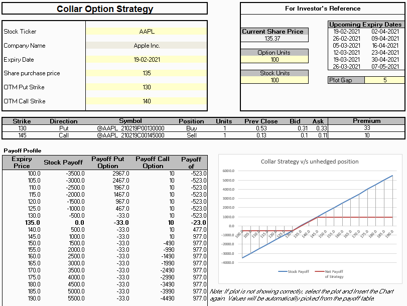 Unlock the Potential Profits of Collars Trading - MarketXLS