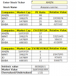 Relative Valuation (Ratios)