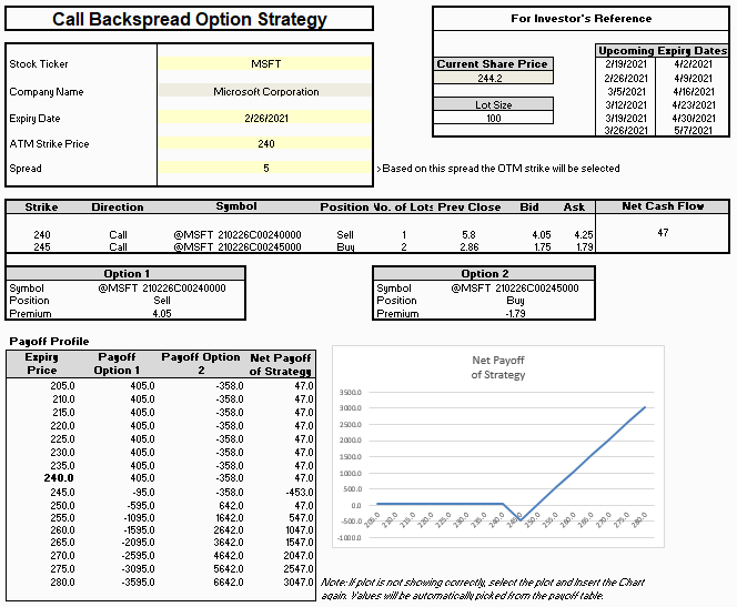 What is the Risk Associated with Leap Options Investing? What is the Risk Associated with Leap Options Investing? - MarketXLS