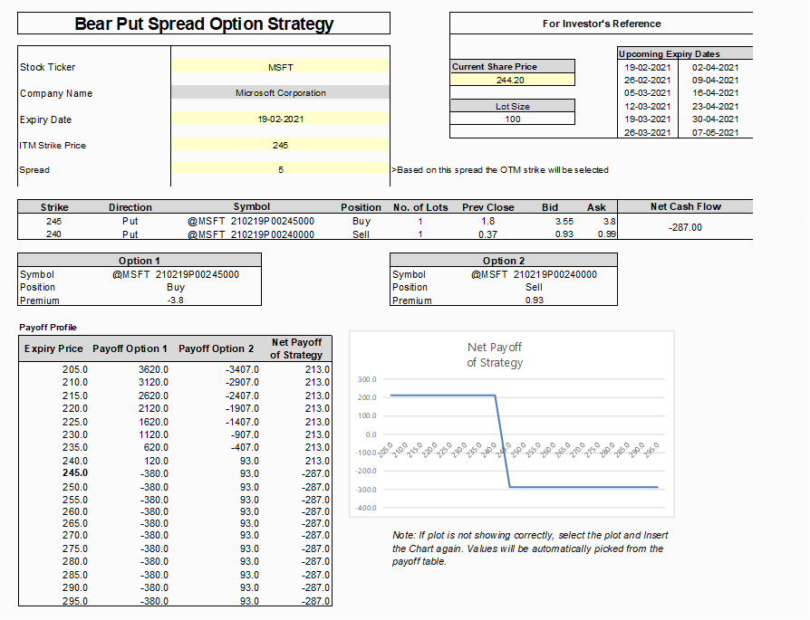 ITM Options: A Strategic Investing Tool ITM Options: A Strategic Investing Tool - MarketXLS