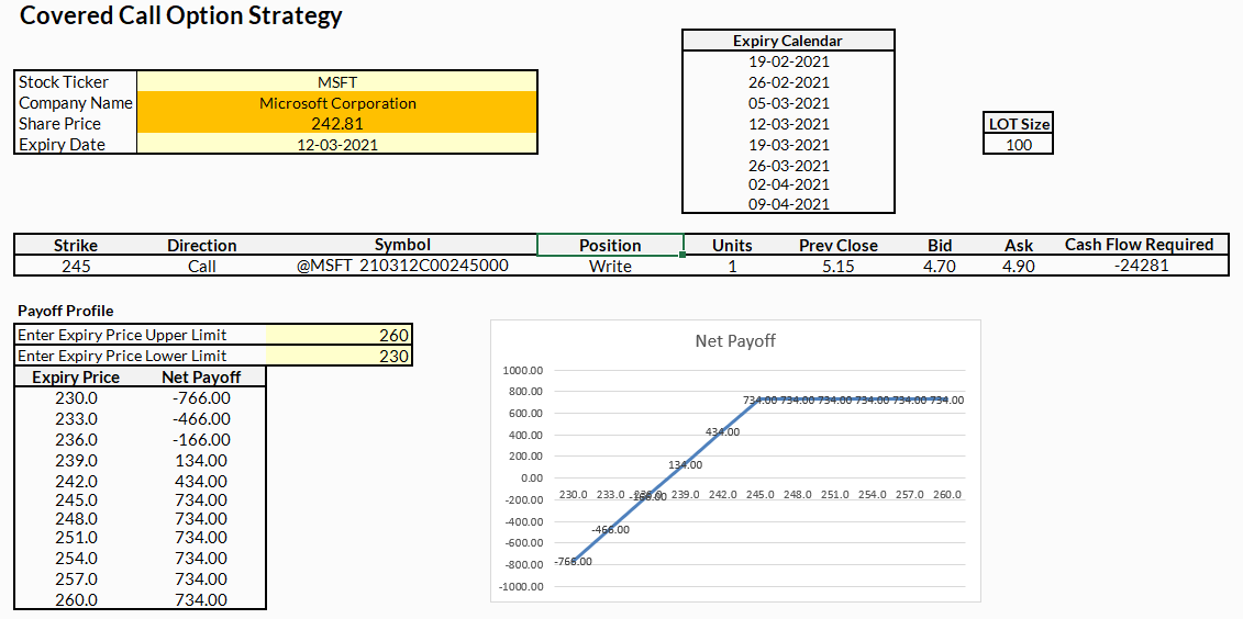 MarketXLS: Excel Covered Call Calculator for Smarter Trading