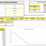 Short Call Option Strategy