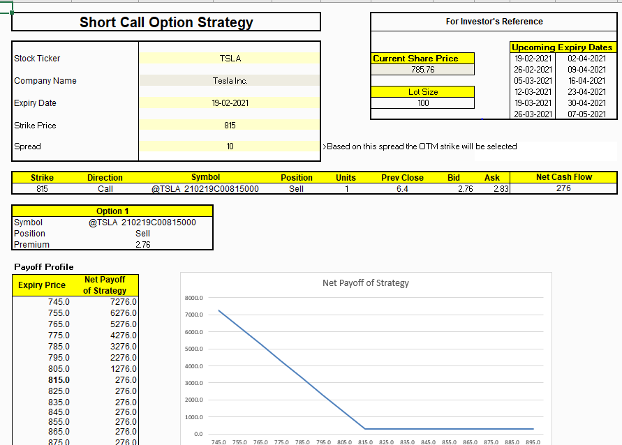 Making Sense of Option Time Value - MarketXLS