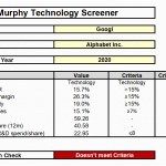 Murphy Technology Screen