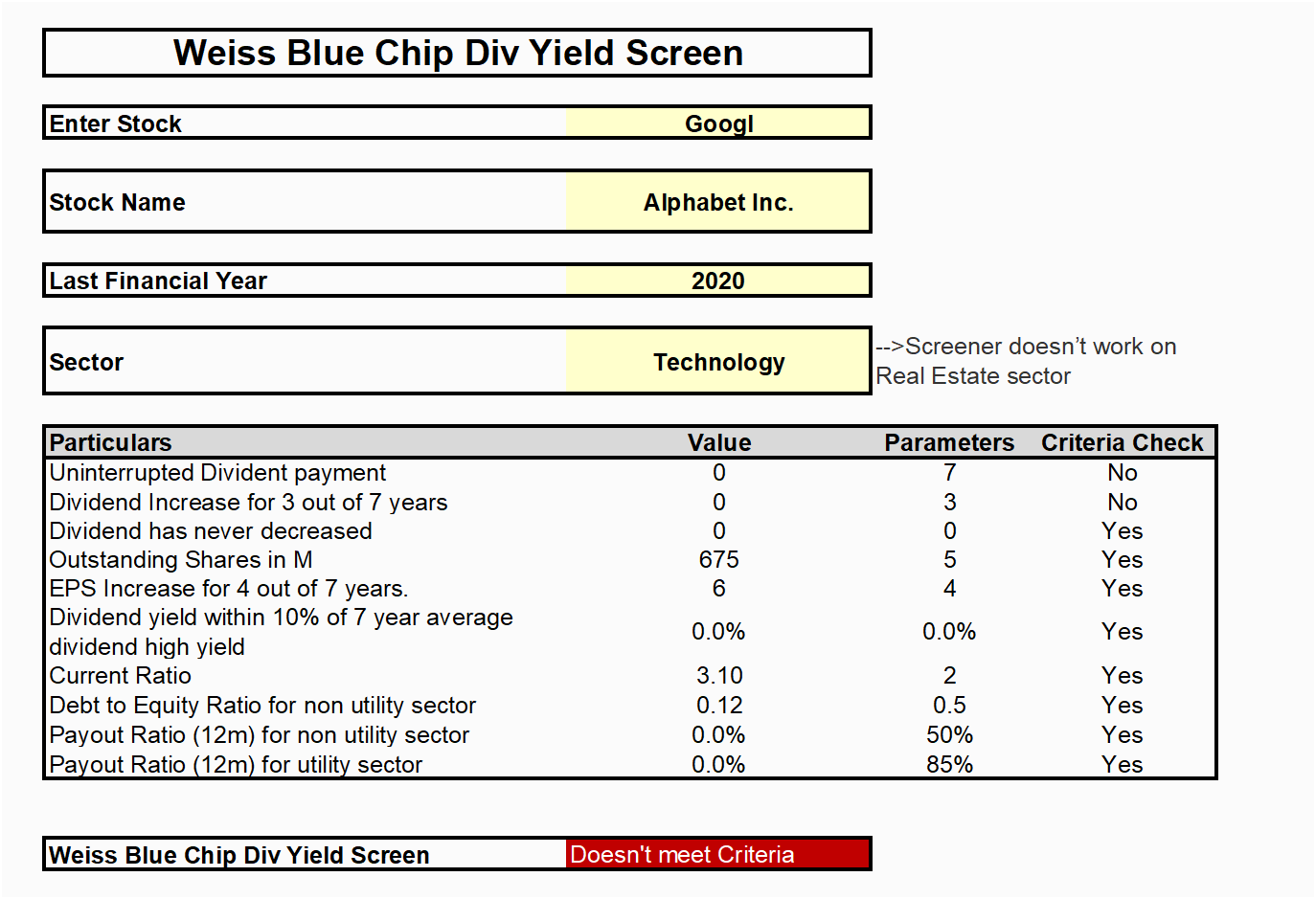 Exploring Top Blue Chip Dividend Stocks in 2021 - MarketXLS