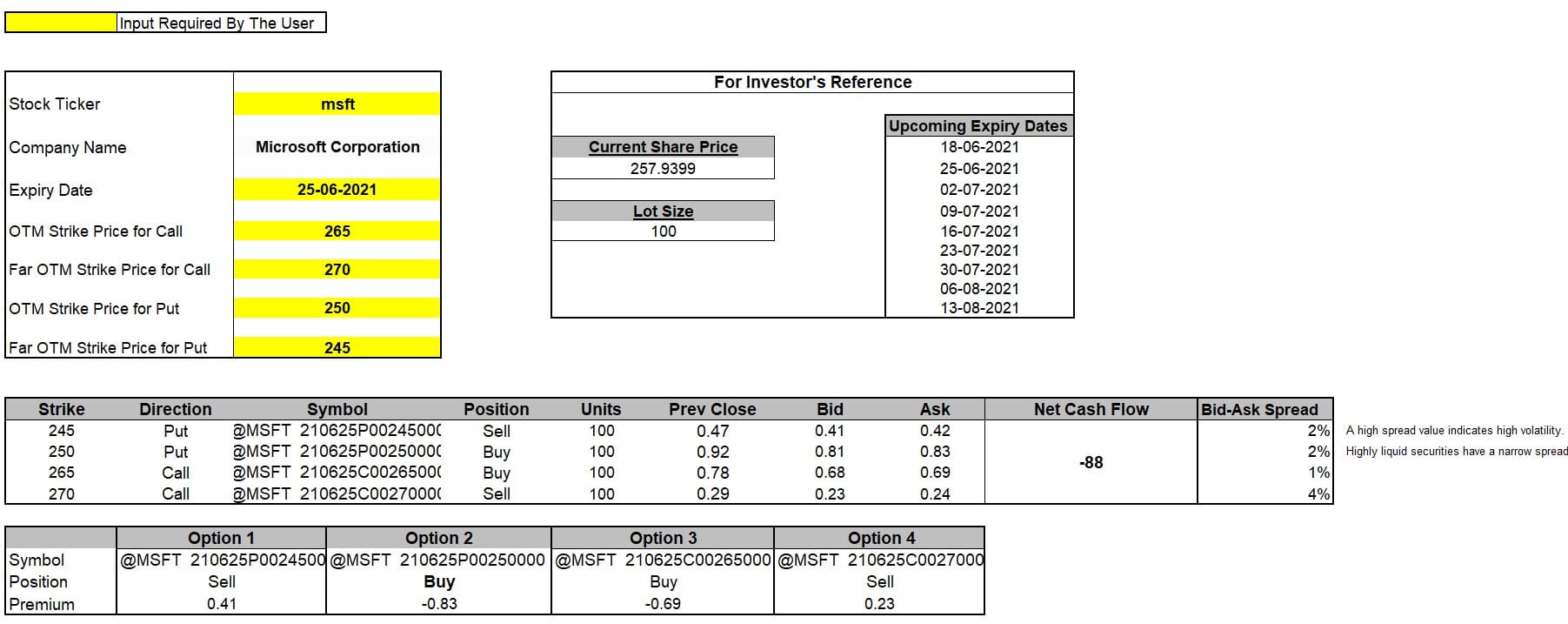 Reverse Iron Condor Options Strategy (Using Excel Template) - MarketXLS