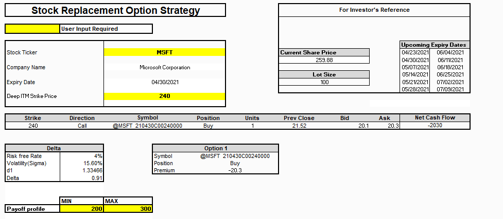 Stock Replacement Options Strategy - MarketXLS