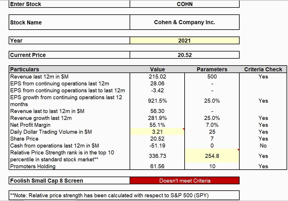 Foolish Small-Cap 8 Screen (Understanding With MarketXLS Template)