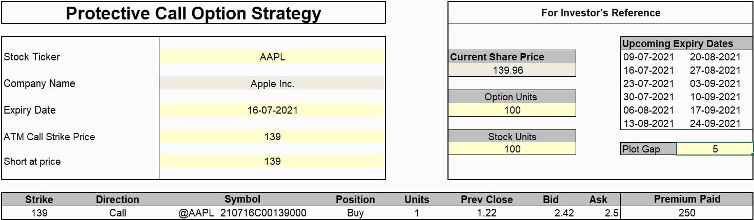 Protective Call Options Strategy (With MarketXLS Excel Template)