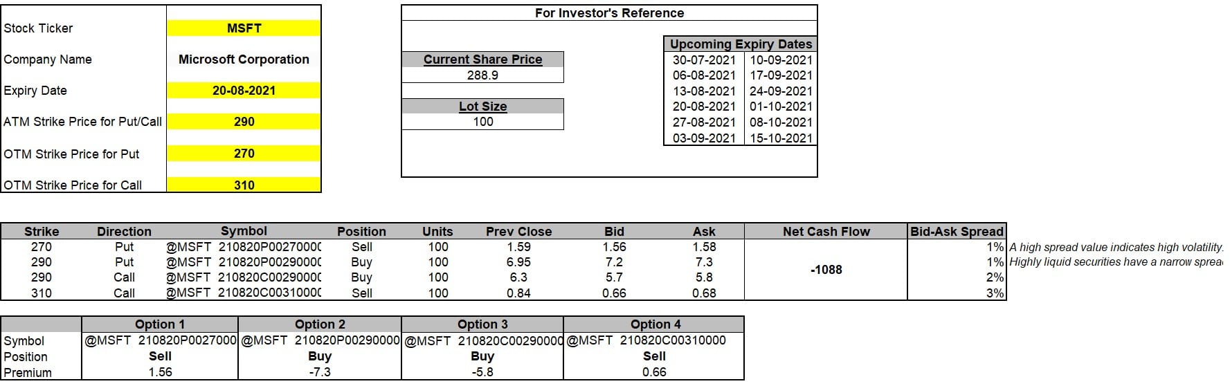 Reverse Iron Butterfly Options Strategy (Using MarketXLS Template)