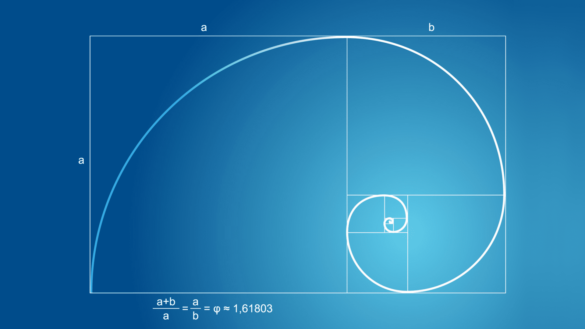 Fibonacci Ratio