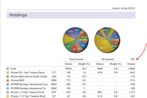 Portfolio Comparison Template Portfolio Comparison Template - MarketXLS