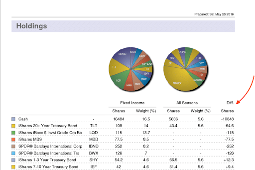 Portfolio Comparison Template