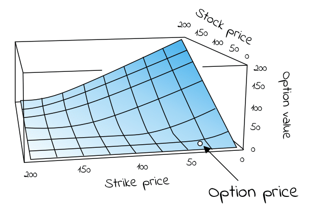 How Are Options Priced? How Are Options Priced? - MarketXLS