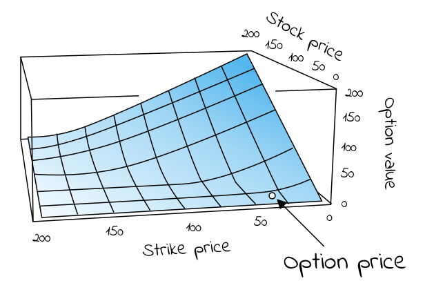 YieldBased Options: What You Need to Know - MarketXLS