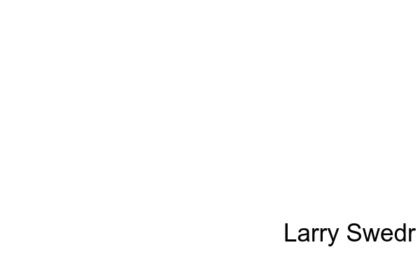 Secrets to Smart Investing from Larry Swedroe - MarketXLS