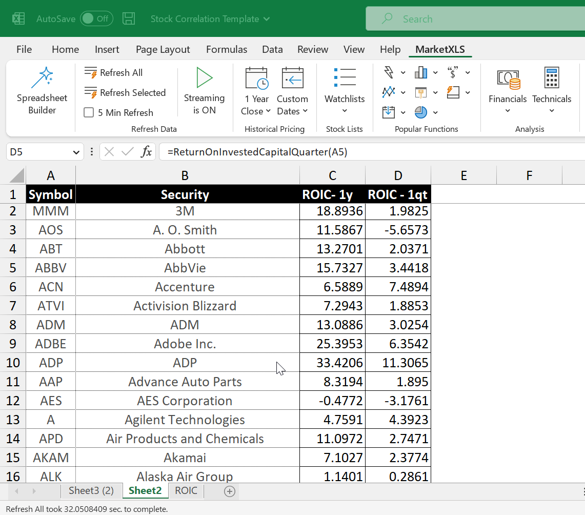 Boost Your Investment Returns with the ROIC Formula - MarketXLS