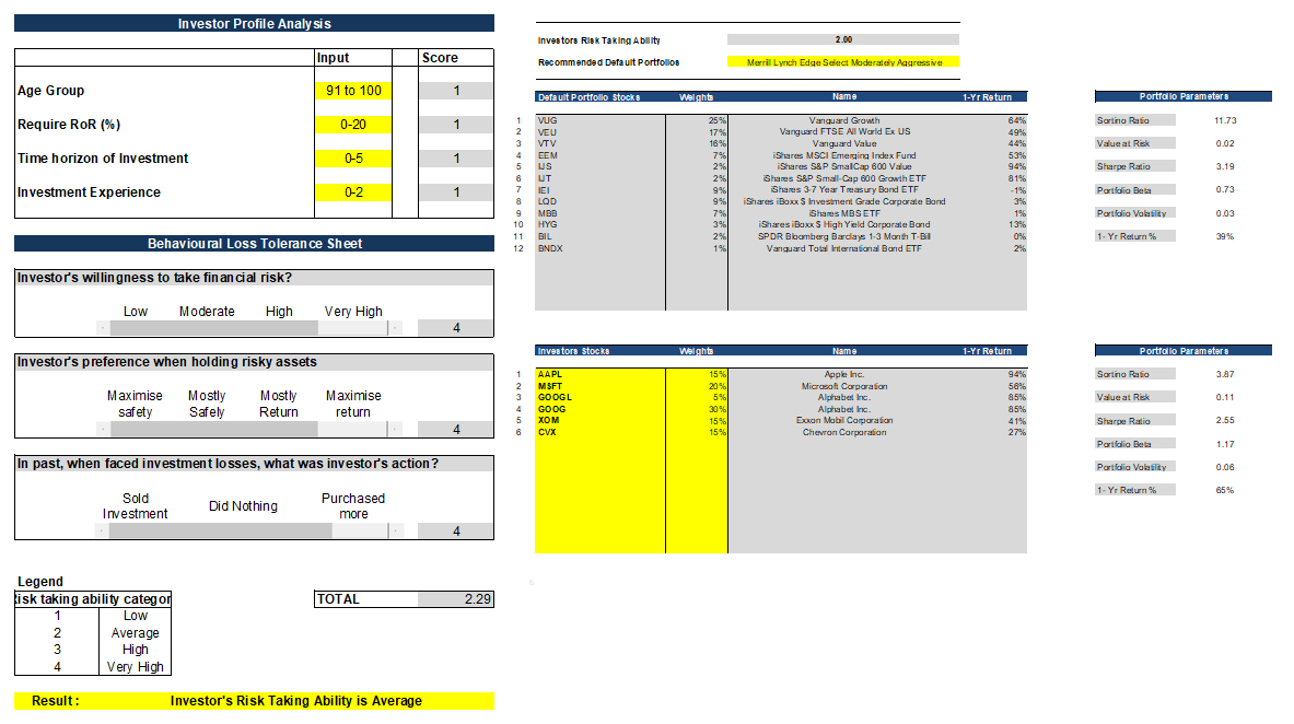Setting Up a Balanced Stock Portfolio with Optimal Asset Allocation with MarketXLS Setting Up a Balanced Stock Portfolio with Optimal Asset Allocation with MarketXLS