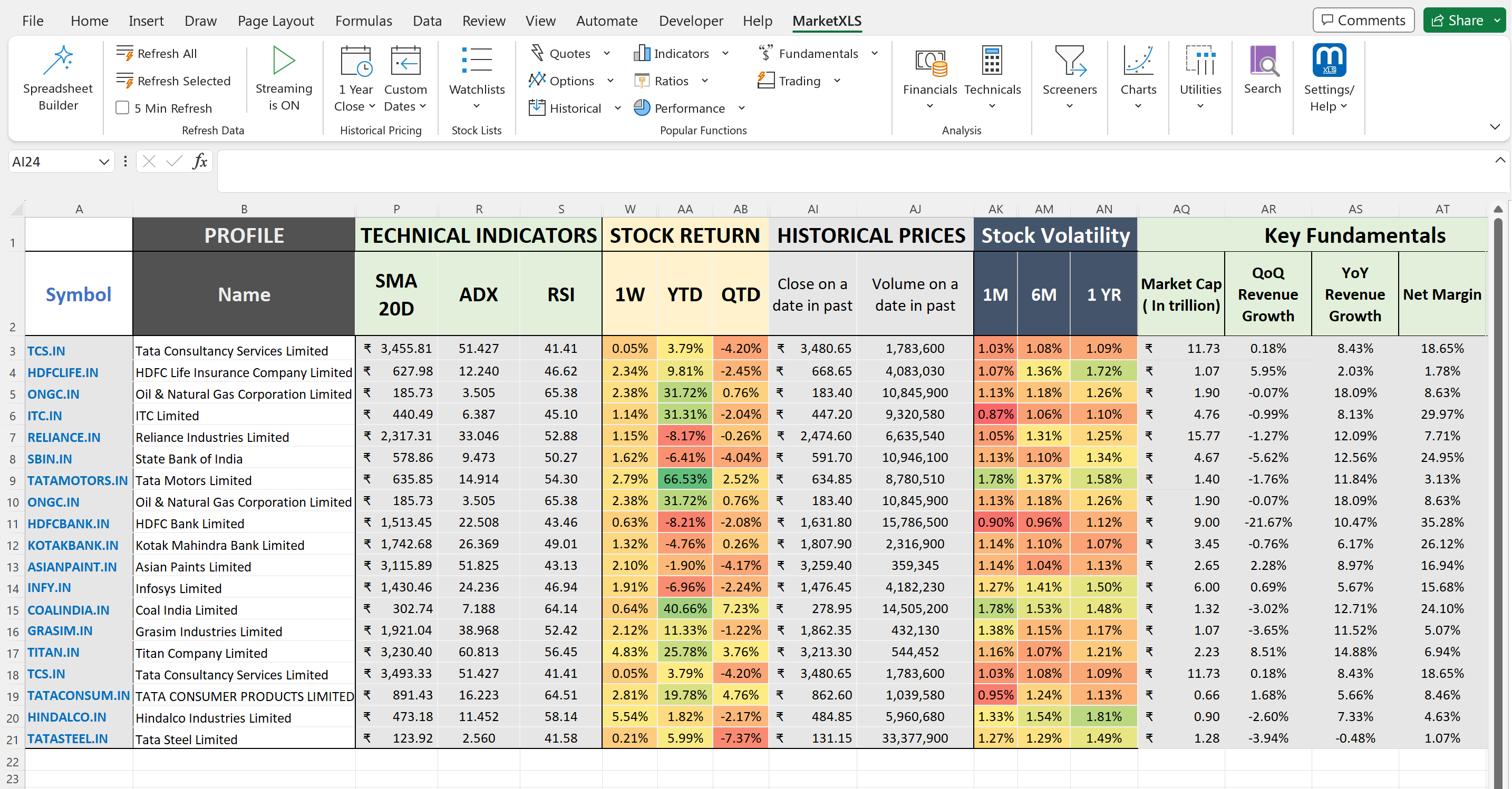 How to get Indian stock prices in Excel? (Real-time & Historical) How to get Indian stock prices in Excel? (Real-time & Historical) - MarketXLS
