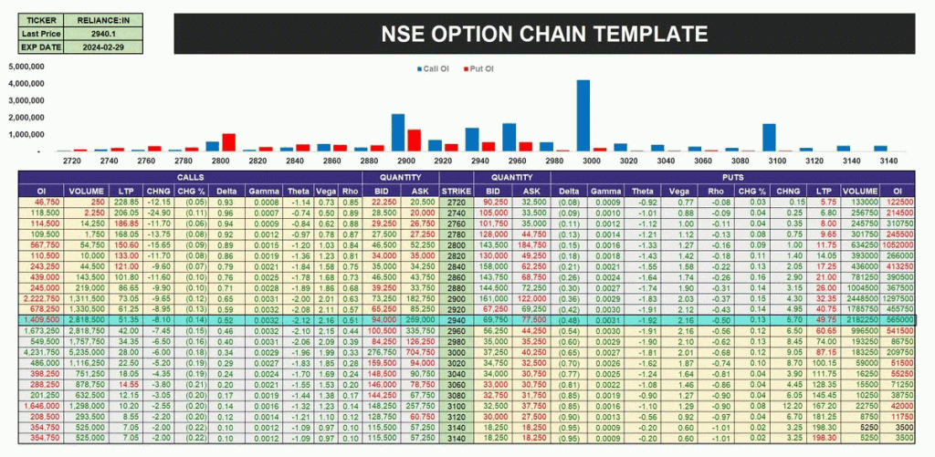 NSE Option Chain Template