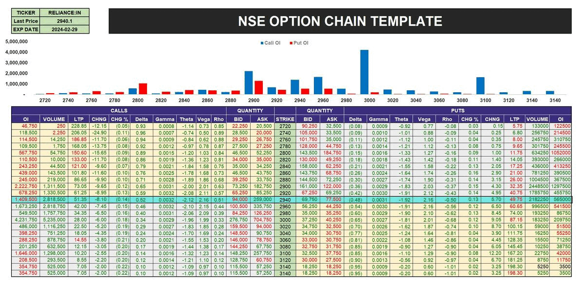 NSE Option Chain
