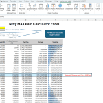 Bank Nifty max pain - in Excel image