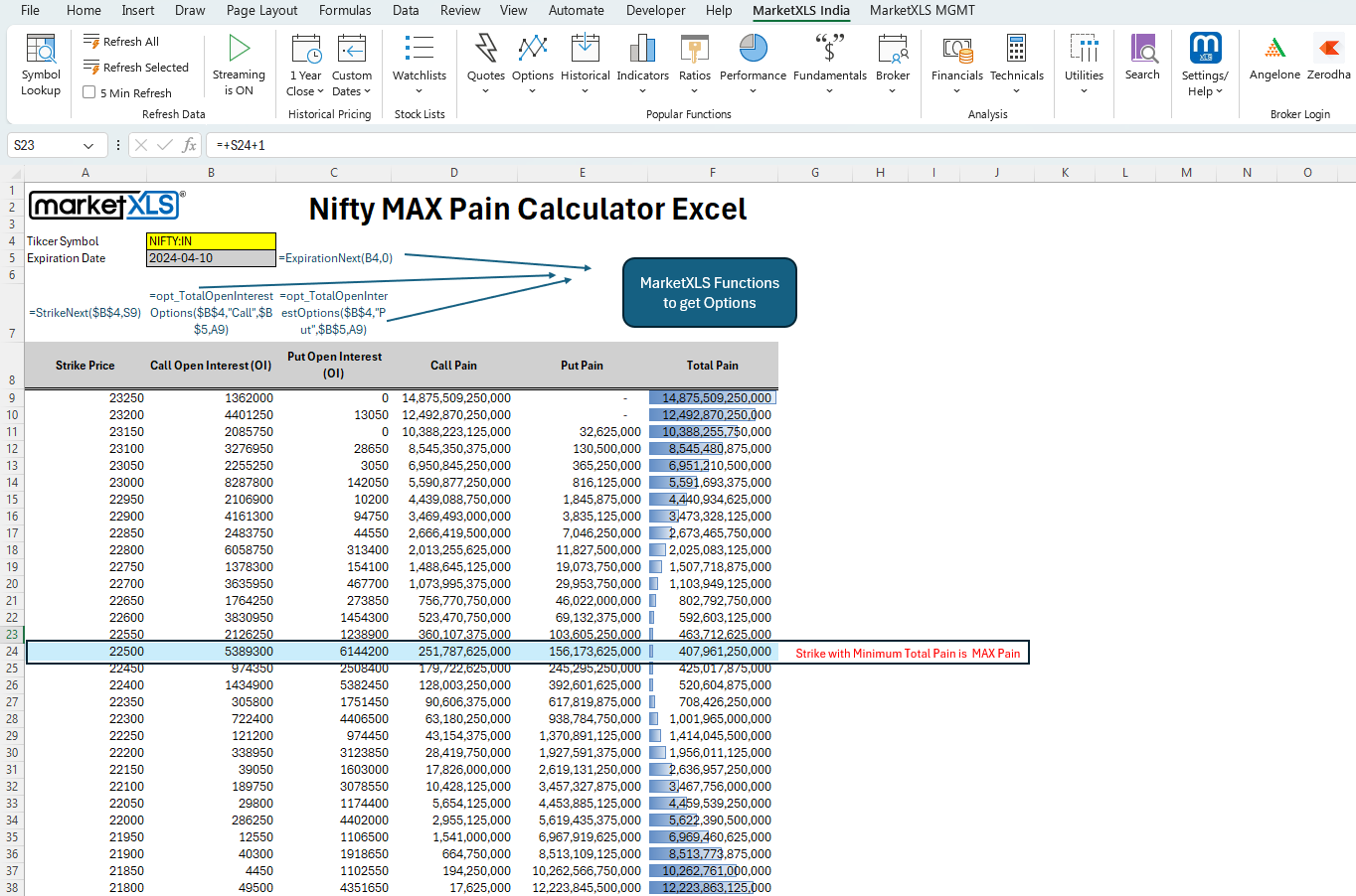 Nifty Max Pain