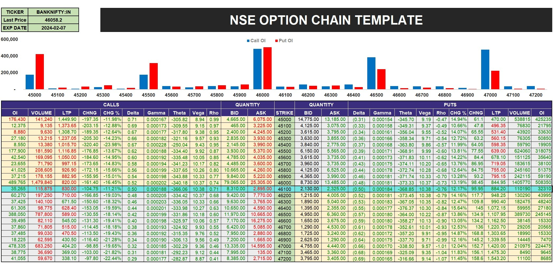 Live Put Call Ratio Nifty NSE MarketXLS Formulas
