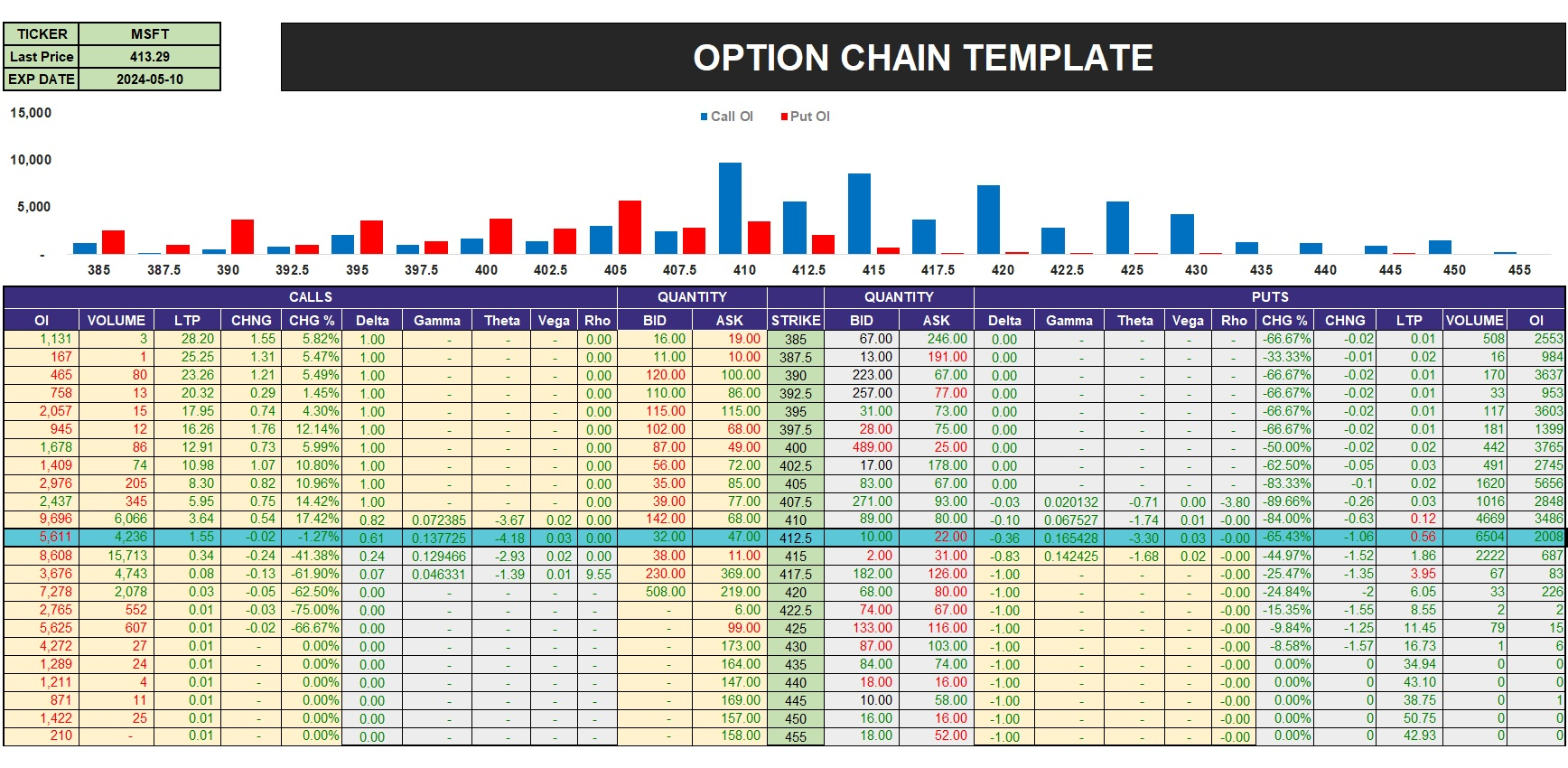 Real-time Option Greeks functions – New Release 9.3.6 Real-time Option Greeks functions – New Release 9.3.6 - MarketXLS