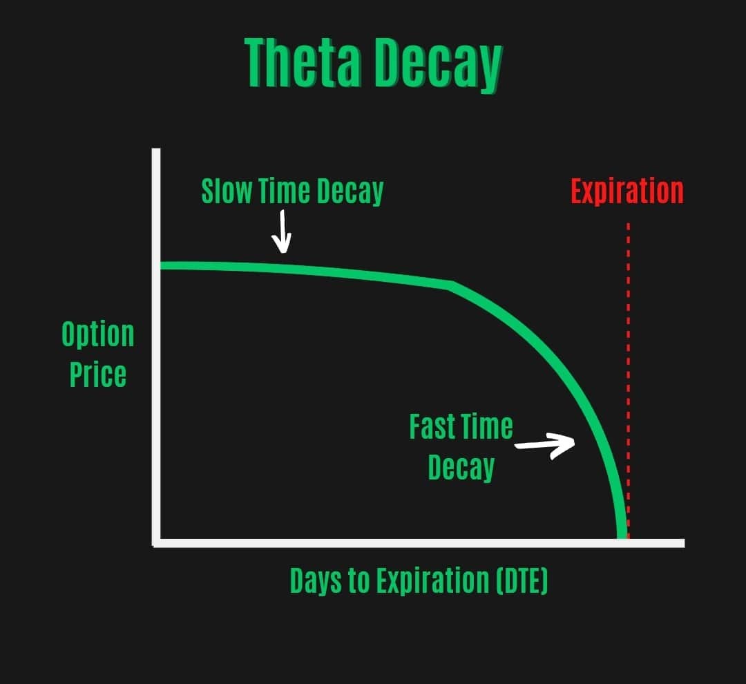 Learn How to Utilize a Theta Decay Calculator (with MarketXLS) Learn How to Utilize a Theta Decay Calculator (with MarketXLS)